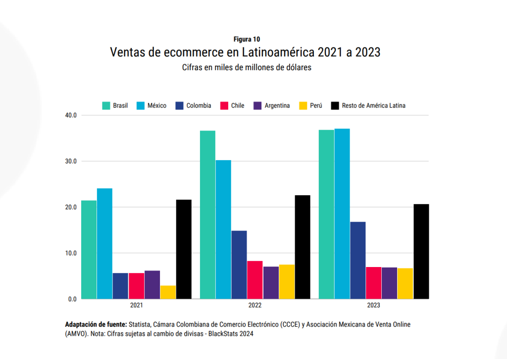 México: El País con Mayor Crecimiento en Ventas Minoristas en Línea a ...